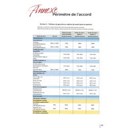 Guide PSC